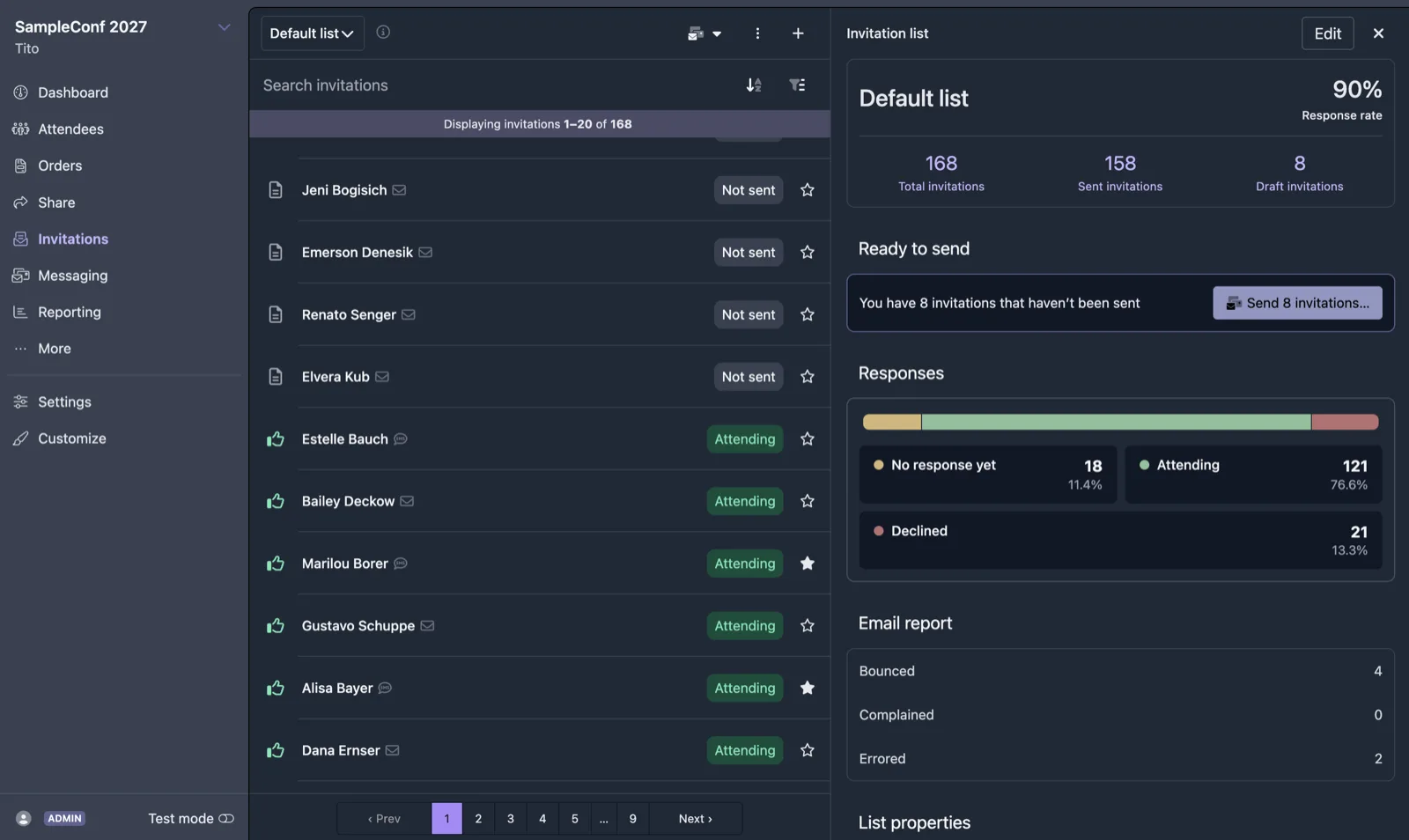 Screenshot of the Tito Pro invitations view showing an invitation list with response rates and email delivery stats